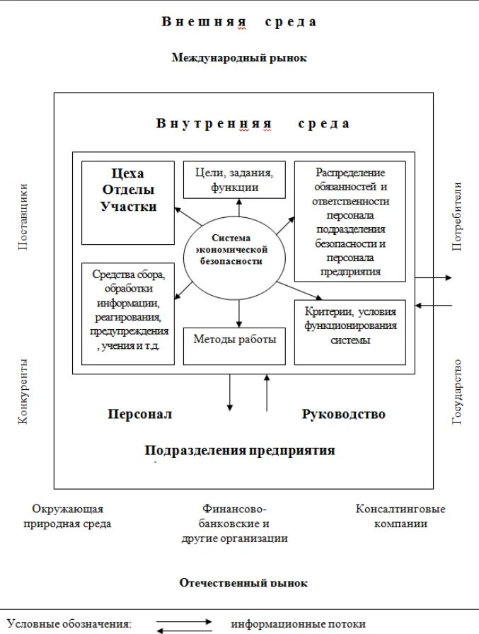 Управление финансово экономической безопасностью. Система экономической безопасности. Управления системой финансовой безопасности. Предметные области управления финансами. Интересные темы по эконом безопасности.