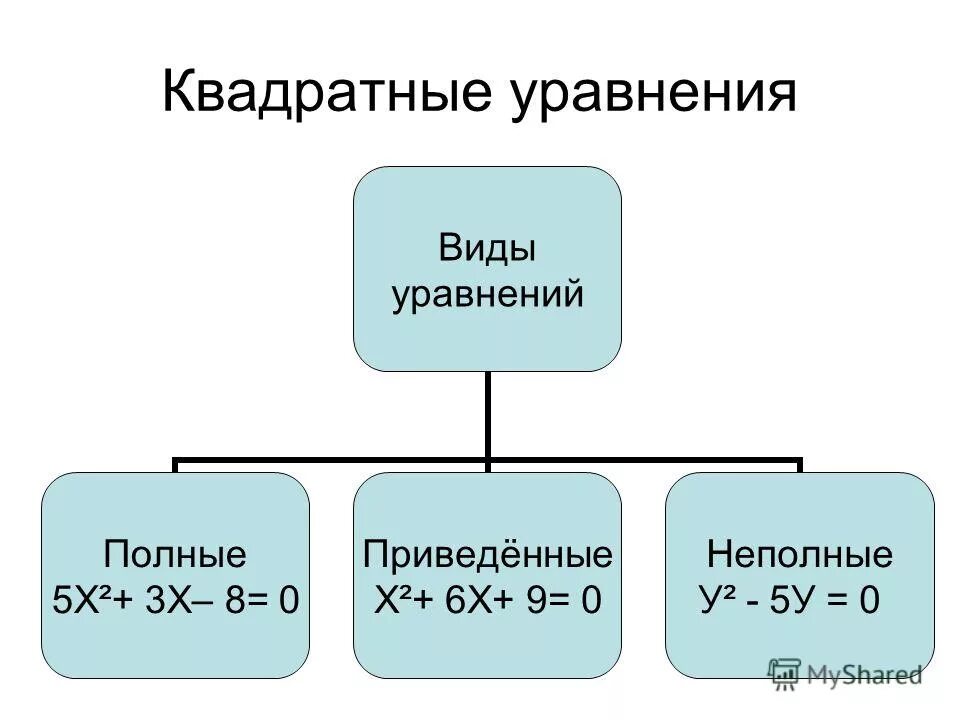 решение полных и неполных квадратных уравнений. понятие квадратного уравнения 8 класс. сложные квадратные уравнения. решите уравнение 8 класс алгебра квадратные уравнения. квадратные уравнения 8 кл как решать.