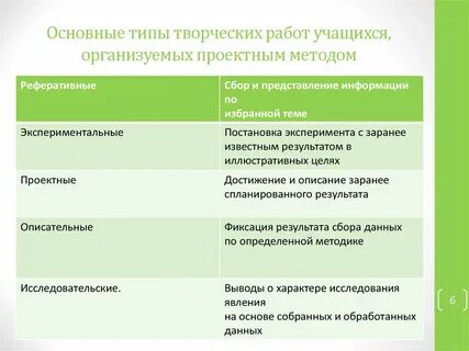 Методы проектной работы