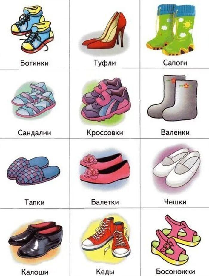 Обувь карточки для детского сада. Одежда обувь головные уборы. Тема обувь. Обувь наглядное пособие. Обувь для садика.