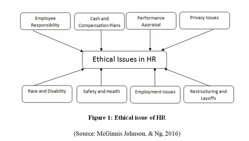 Бизнес люди. Career responsibility презентация. Бизнесмен предприниматель. Ethical organizational positions диаграмма. Деловая встреча.