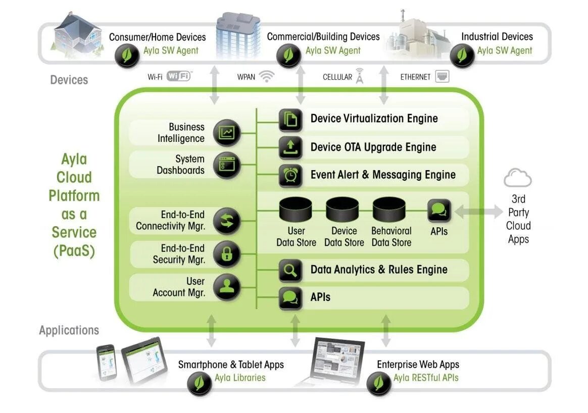 Корпоративное web приложение. Accounting engine. THINGWORX робот. Android System Intelligence. Agent api