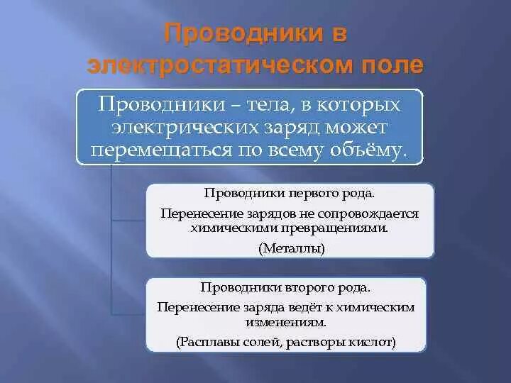 Проводники второго рода примеры. Проводники 1 рода примеры. Проводники первого и второго рода примеры. Пример проводников 1 рода.