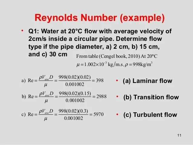 Число рейнольдса для воздуха. Reynolds number. reynolds number formula. число рейнольдса для бензина. число рейнольдса для судна.