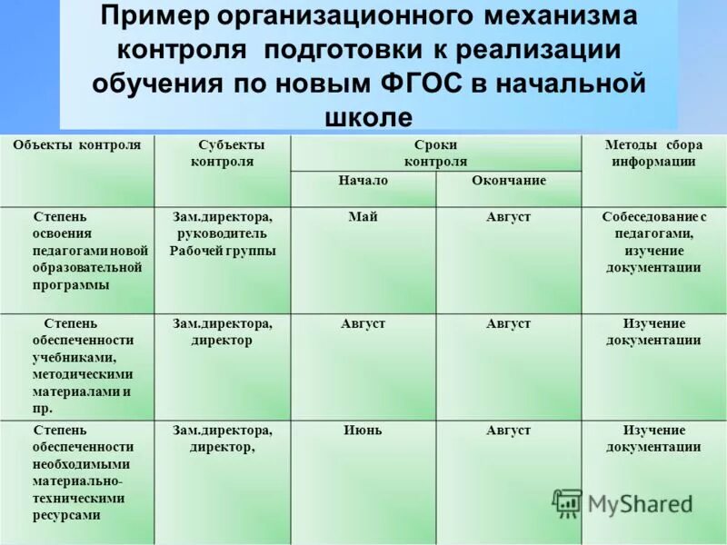 Программа повышения квалификации часы. Программа обучения план. Программа образование и здоровье. Список программ обучения. Программа обучения 72.