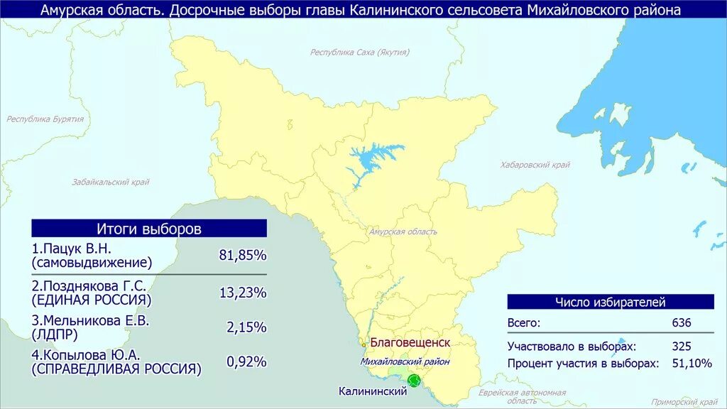 приморье итоги. приморье итоги. инфографика в детском саду для детей. детский сад для инфографики. приморье итоги.