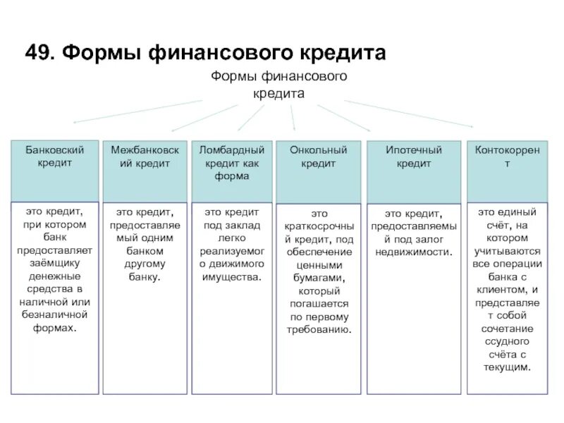 Кредит в финансовом праве