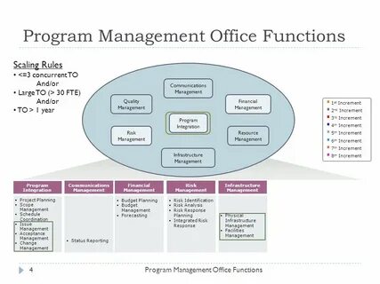 Management программа