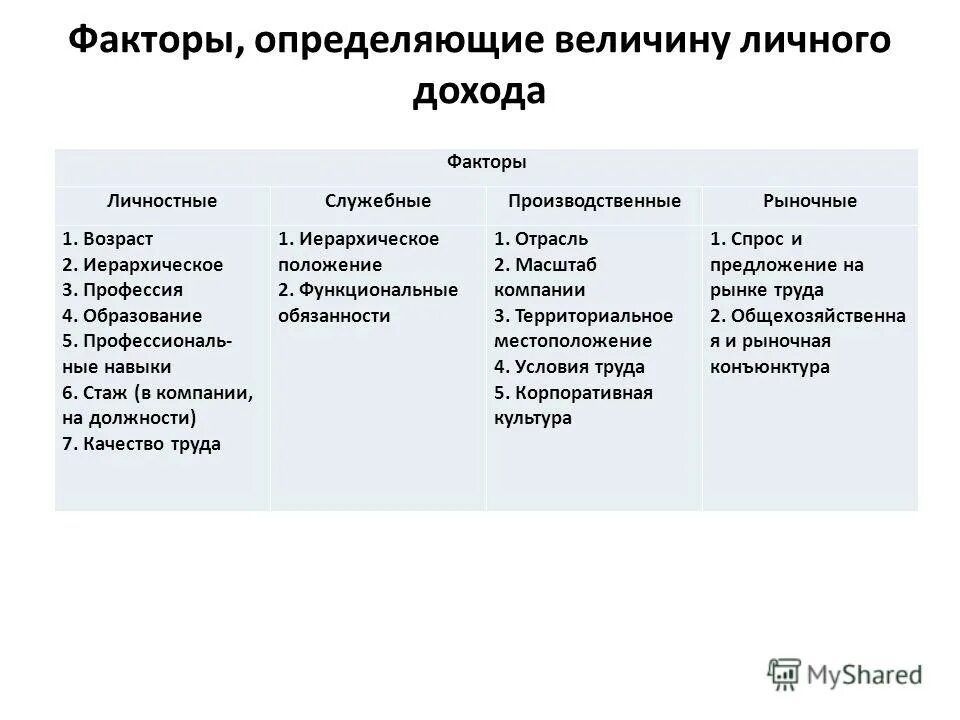 Качество труда. Факторы влияющие на профессиональную эффективность работников. Характеристики качества труда. Качество труда определяют факторы. Количество и качество труда.