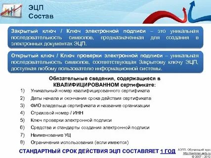Срок окончания электронной подписи