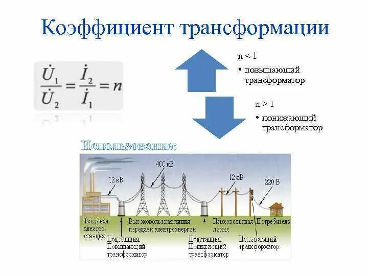 Коэффициент трансформации трансформатора тока больше 1. Коэффициент трансформации повышающего трансформатора. Величина коэффициента трансформации повышающего трансформатора .... Коэффициент трансформации трансформатора напряжения 0,4кв. Коэффициент силового трансформатора