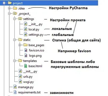 Project src