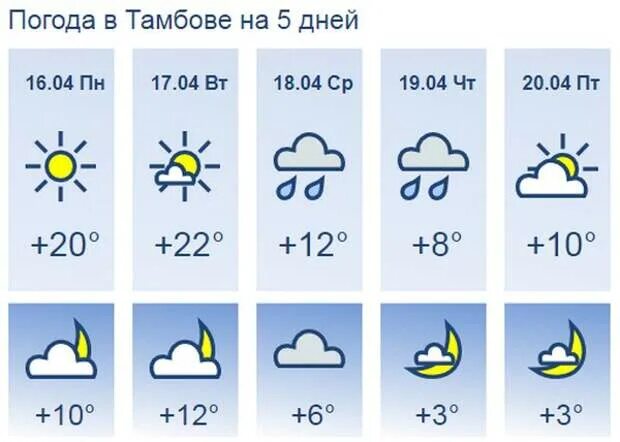 Тамбов погода на завтра по часам. Погода в Тамбове. Погода в Тамбове сегодня. Погода в Тамбове на неделю. Погода в Тамбове на 10 дней.