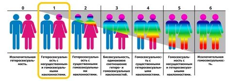 Жалаңаш әйелдердің үйдегі тегін фотосуреттері