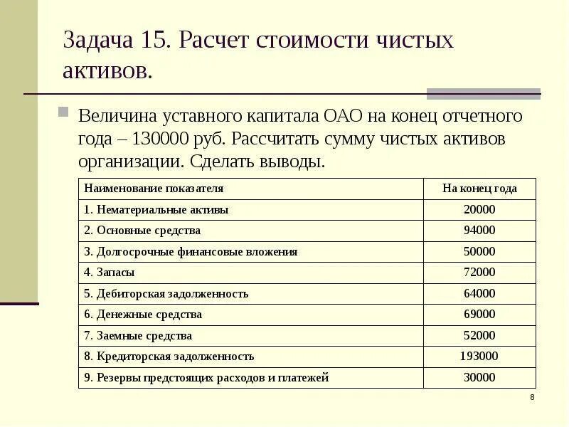 Расчет активов. Расчет стоимости чистых активов. Расчет величины чистых активов. Рассчитать чистые Активы организации. Расчет величины чистых активов капитала организации.