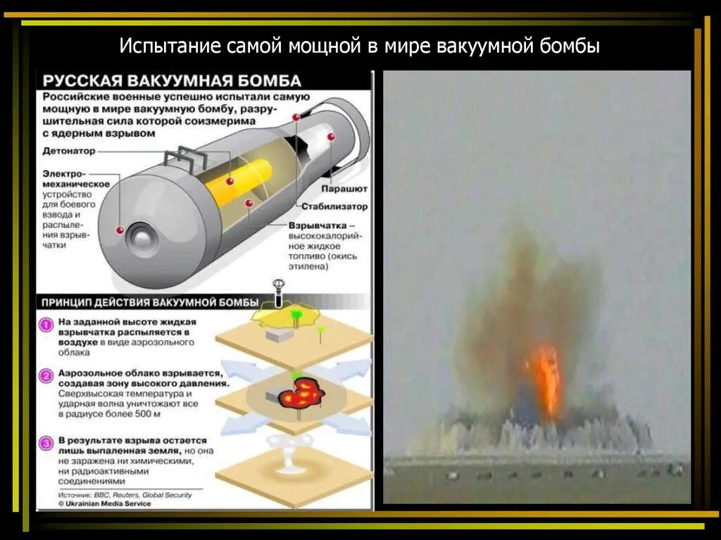 Объемно детонирующая бомба. АВБПМ Авиационная вакуумная бомба. Боеприпасы объёмного взрыва принцип действия. Авиационная вакуумная бомба повышенной мощности взрыв. Термобарический боеприпас принцип действия.