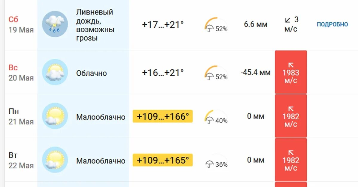 Погода на май. Погода в Майском. Май 2018 погода. Погода в Майском на сегодня.