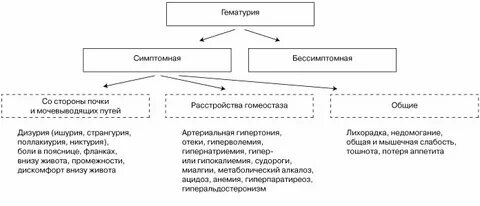 Гематурия критерии
