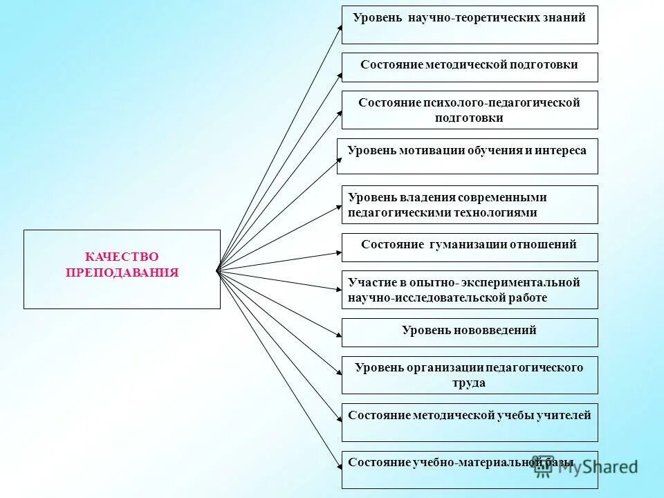 накопление информации об исследуемых объектах. научный уровень работы. проблема социокультурной детерминации научного знания. научный уровень работы. научный уровень работы.