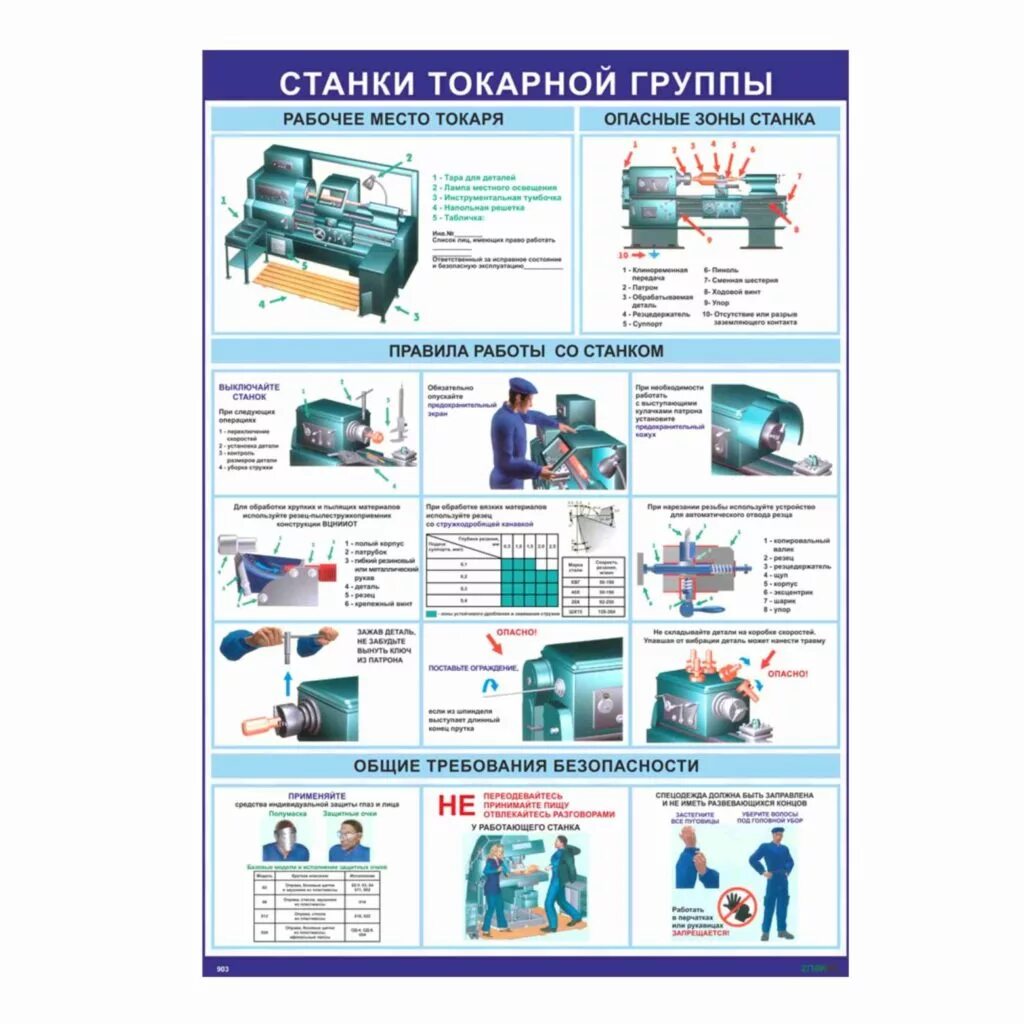 Станки токарной группы техника безопасности. Станки токарной группы плакат. Техника безопасности на токарном станке. Плакаты по технике безопасности токаря.