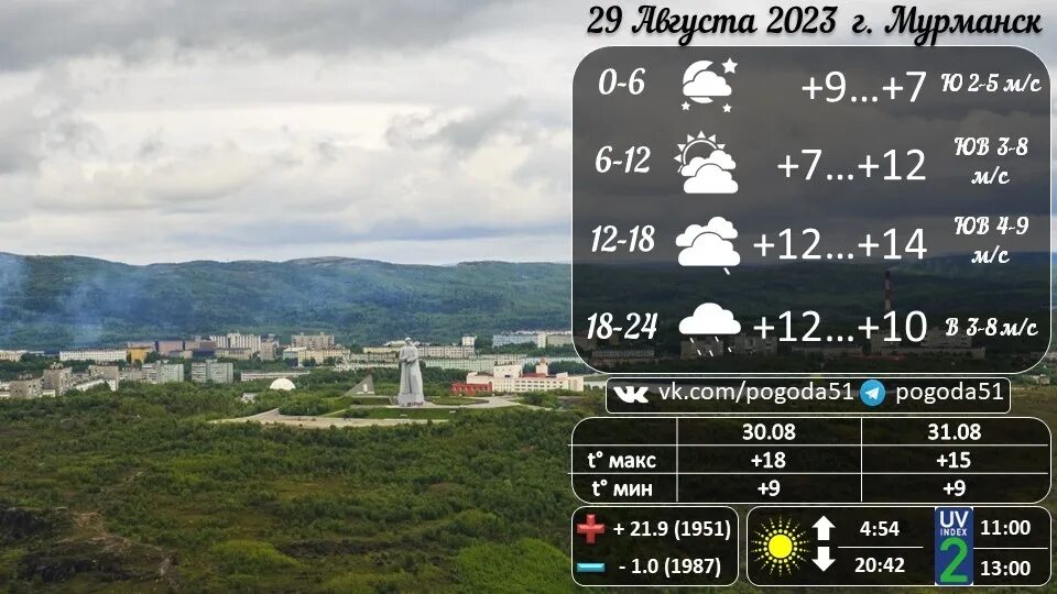 Прогноз погоды мурманск 10 дней точный