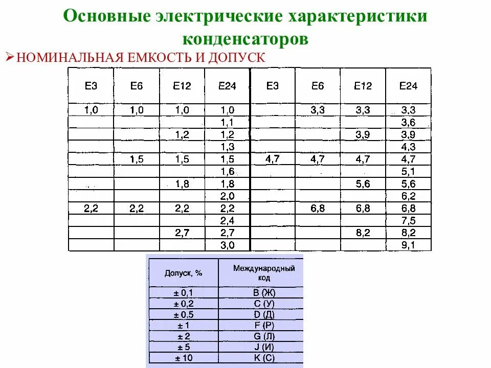 Допуск конденсаторов. Точность конденсаторов. Характеристики конденсаторов таблица. Таблица характеристик электрического конденсатора.