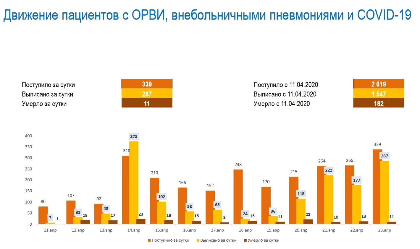 Число заболевших гриппом. Статистика по пневмонии. Статистика заболеваемости пневмонией. Заболеваемость пневмонией в России. Пневмония статистика смертности.