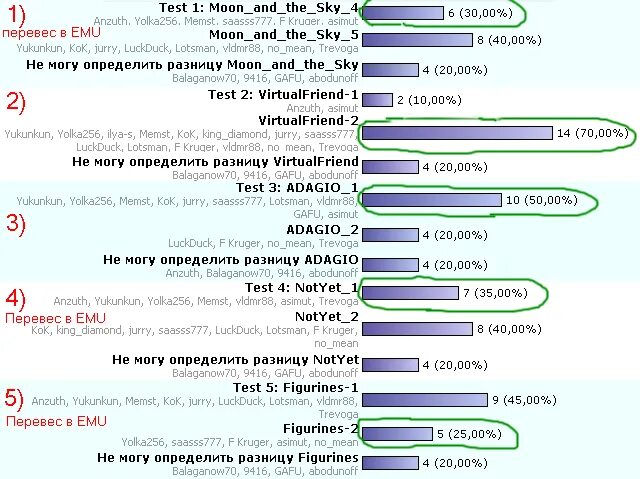 Ответы тест змеи