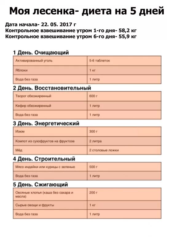Диета 5 ступени. Диета лесенка меню на 5 дней. Диета лесенка 5 дней. Диета ступенька. Диета лесенка 5 дней для похудения.