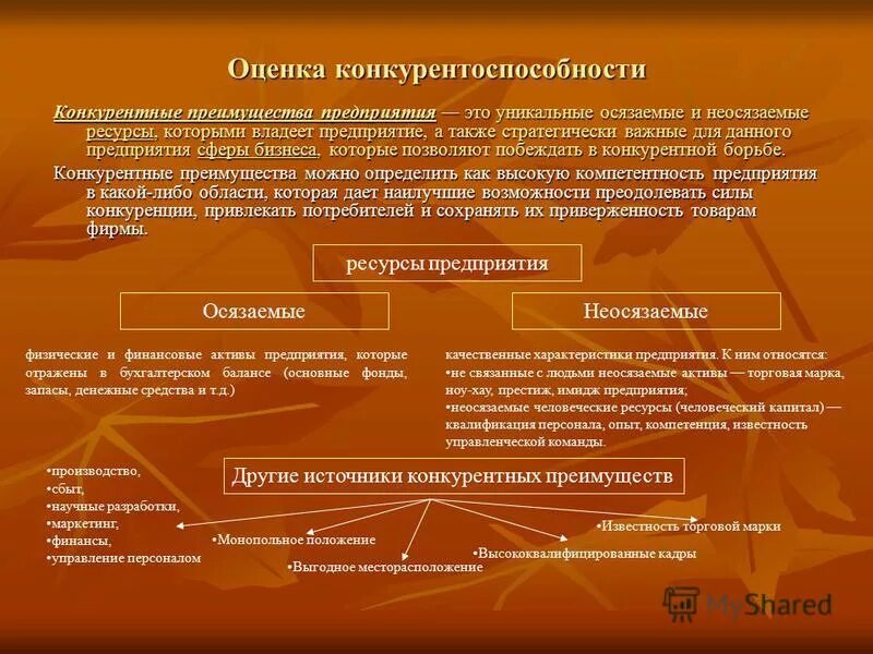 Оценка конкурентов. Конкурентоспособность товара. Оценка конкурентных преимуществ. Матрица конкурентной карты рынка. 11.