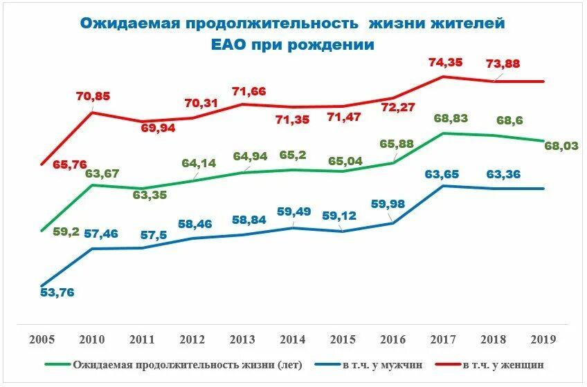 Продолжительность жизни 2012