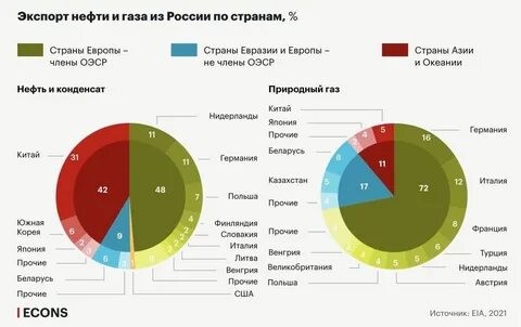 Объем экспорта стран 2023