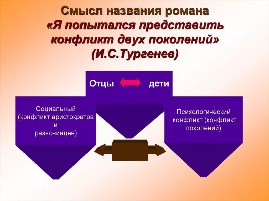 Основа конфликта отцы и дети. Конфликт двух поколений. Конфликты в романе отцы и дети. Отцы и дети конфликт поколений. Конфликт поколений в романе отцы и дети.