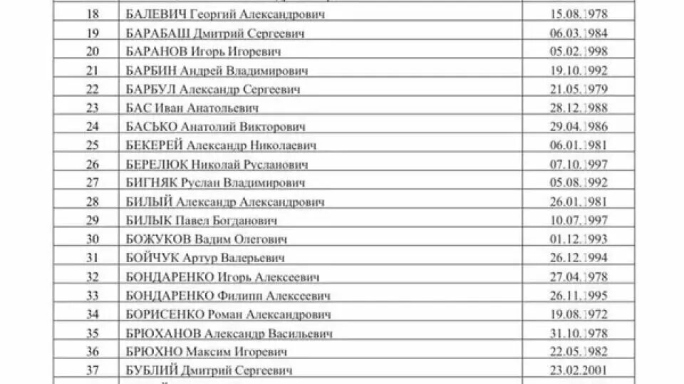 Проект хочу жить список пленных 2025 Файл:Список обміну військовополоненими  Вікіпедія