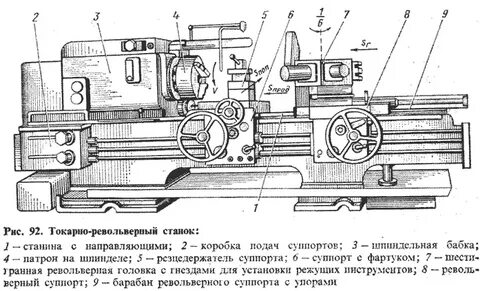 Что значит токарный станок