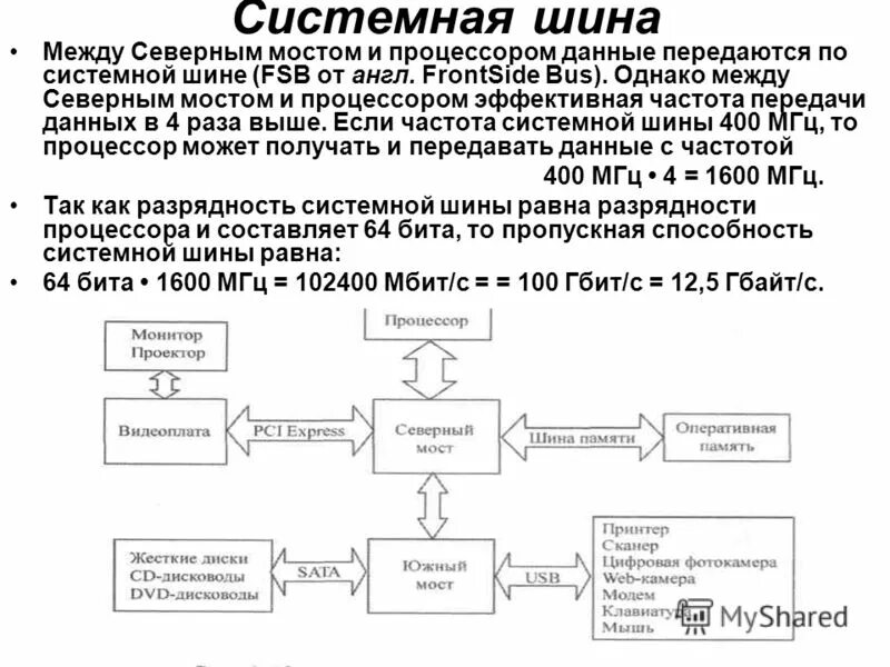 Область данных переданная по системному вызову. Принцип открытой архитектуры картинки. по системной шине передается данные адрес данных. кому передает информацию процессор.