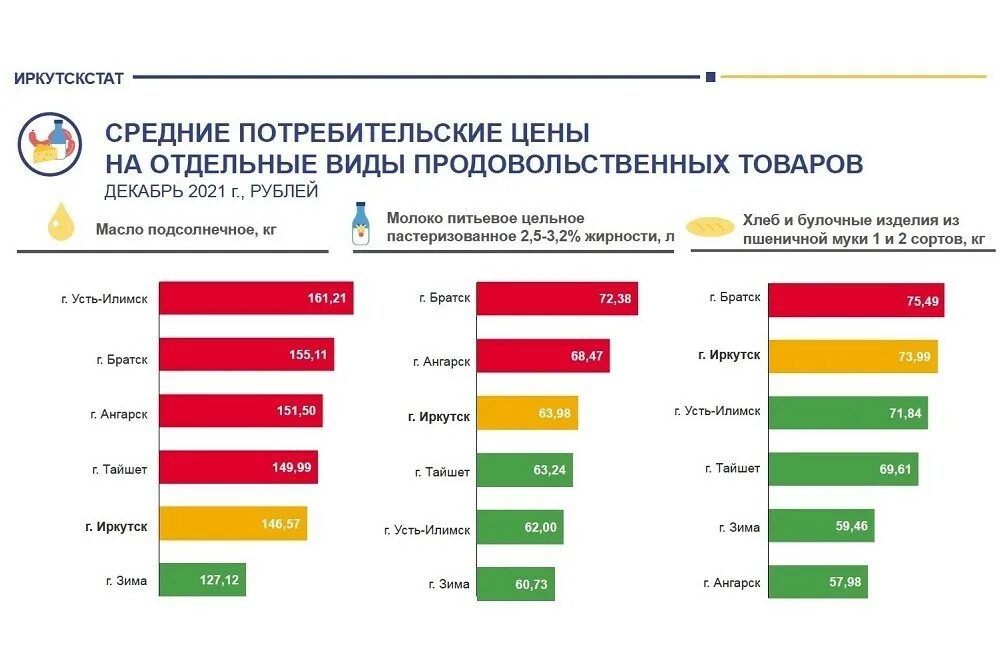 Самая дешевая страна для жизни. Дорого стоимость. Города Иркутской области по уровню жизни. Какие товары есть в Иркутской области. Какие производства товаров есть в Иркутской области.