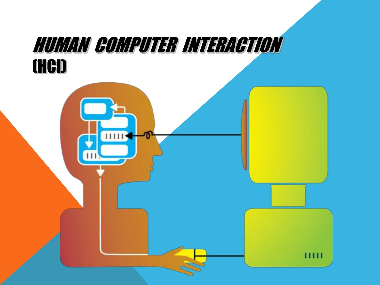 Human Computer interaction. Human Computer interface. HCI. Web Systems and Human-Computer interaction. Human interaction