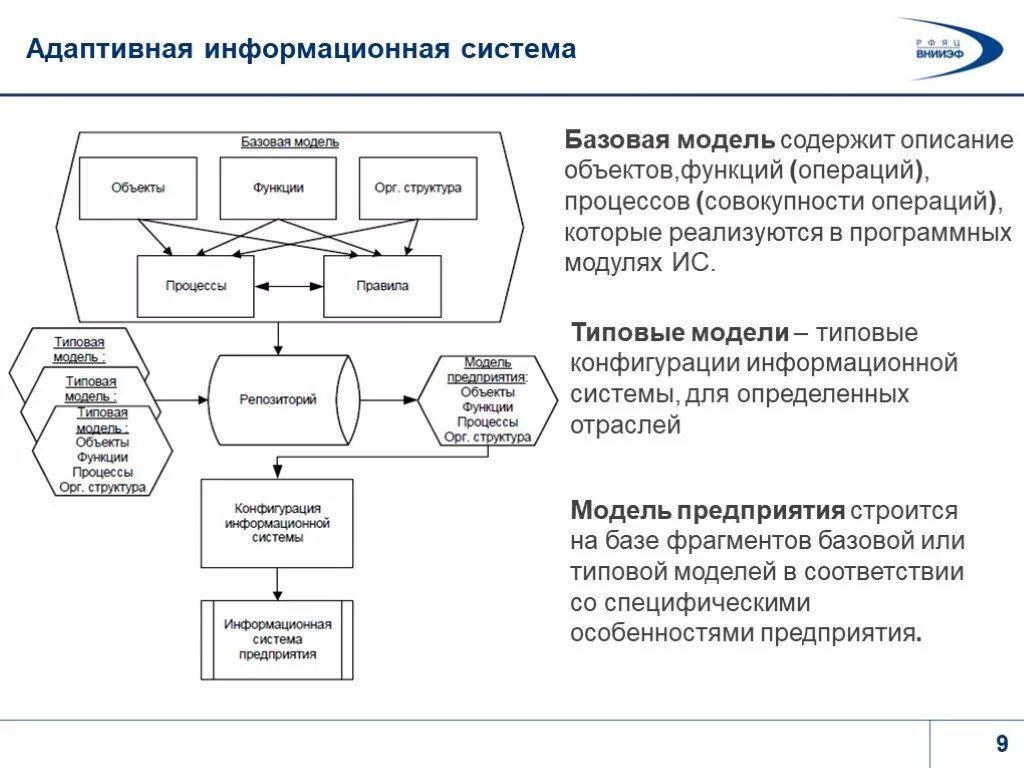 Типовые модели систем. Модель информационной системы. Адаптивные информационные системы. Базовая модель информационной системы. Описание информационной системы.