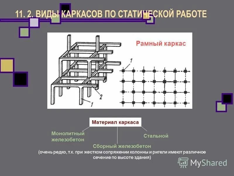 перегородки несущие и ненесущие. виды каркасов. классификация стен по характеру статической работы. классификация стен несущие ненесущие самонесущие. классификация стен по конструкции.