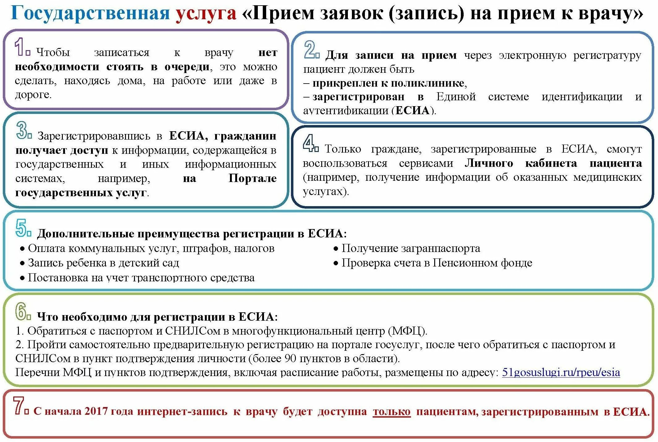 Идентификация пациента для регистратуры поликлиники. Алгоритм уведомления об отмене приема. Правило записи на первичный прием. Полармед Мурманск запись на прием к врачу. Например портал