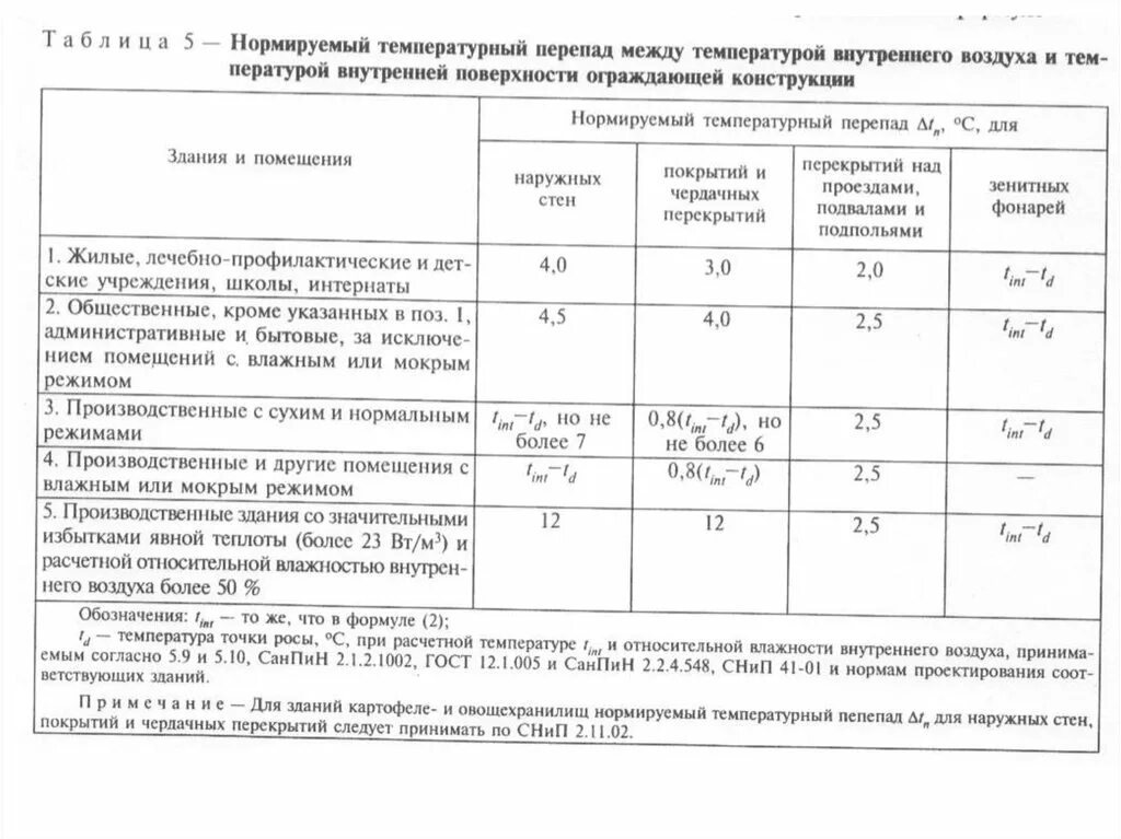 Внутренний перепад температуры воздуха. Расчетная средняя температура внутреннего воздуха здания. Температура внутреннего воздуха для производственных зданий. Проектирование тепловой защиты зданий. Температура внутренней поверхности ограждающей конструкции.