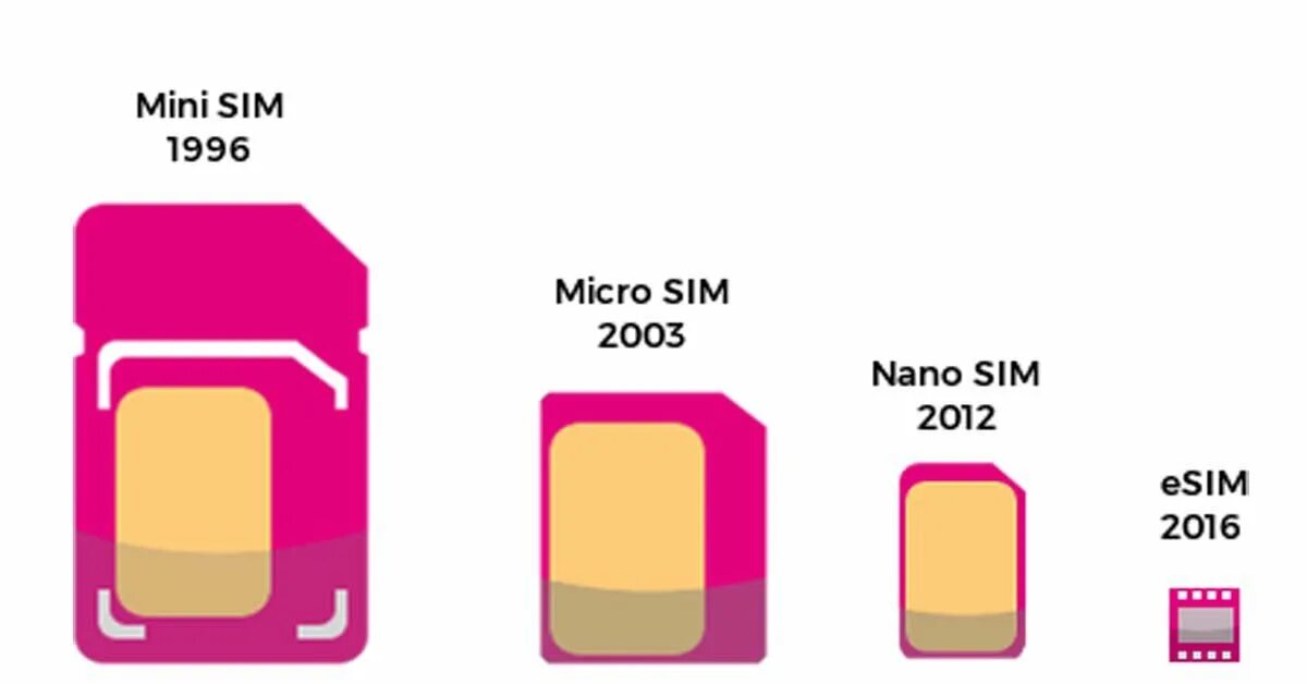 1 sim 1 esim. SIM И Esim разница. Nano SIM И Esim что это. Nano‑SIM И Esim)12. Esim и обычные SIM.