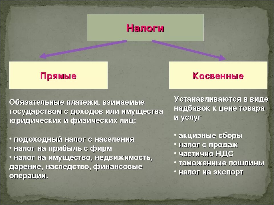 Сумма прямых налогов