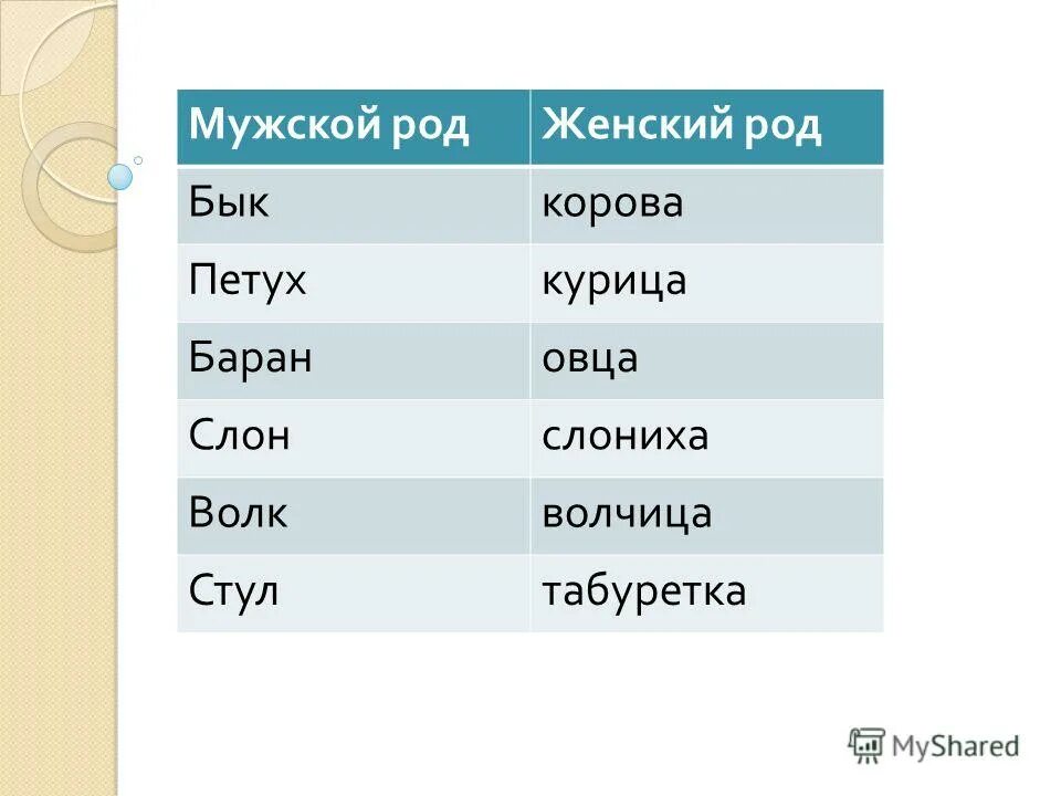 Города мужского рода