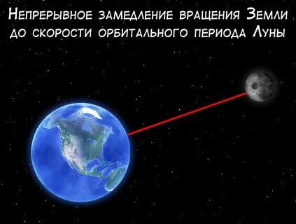 Луна отдаляется от земли на 4