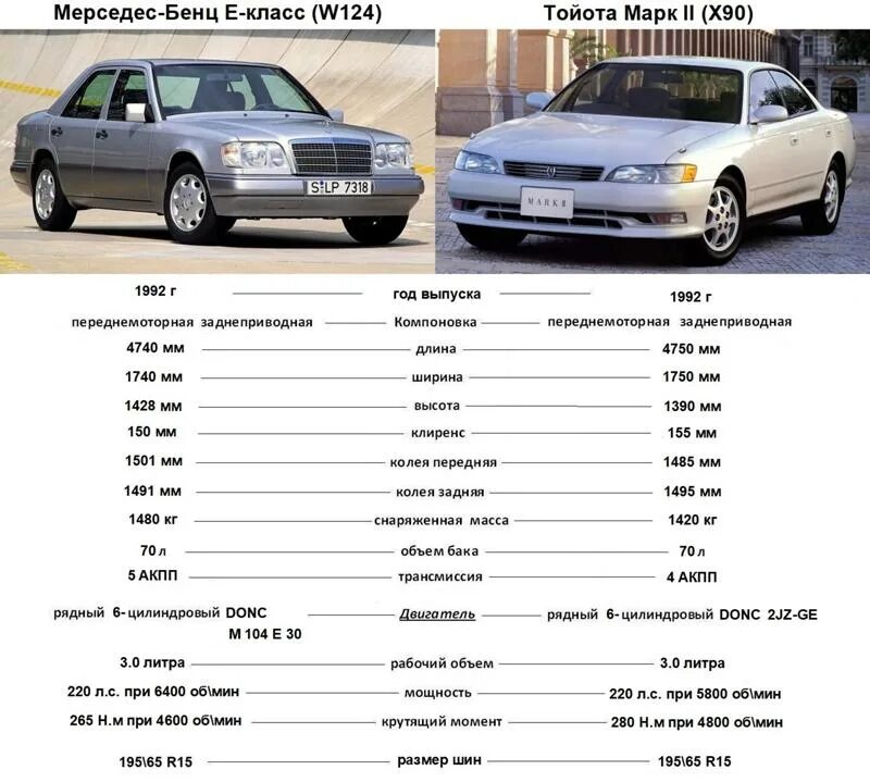 Мерседес бенц 124 волчок. Мерседес w124 амг. Сколько будет 124. 124 год до нашей эры сколько лет назад это было. 124 г до н э сколько лет назад.