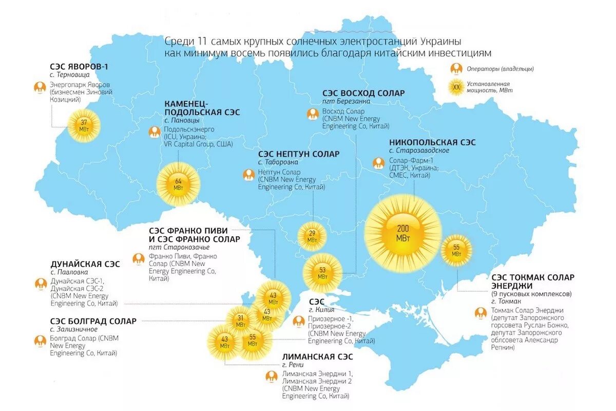 Регионы с аэс. Солнечные электростанции в России на карте. Карта альтернативных источников энергии в России 2021. СЭС Перово электростанция на карте. Альтернативные электростанции в России на карте.