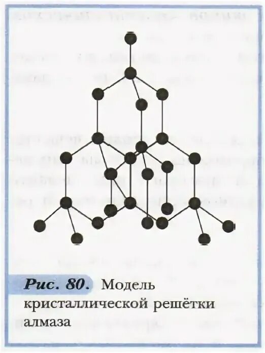 Атомная решетка карбида. Макет кристаллической решетки алмаза. атомная решетка макет. карбид алюминия кристаллическая решетка. модель кристаллической решетки своими руками.