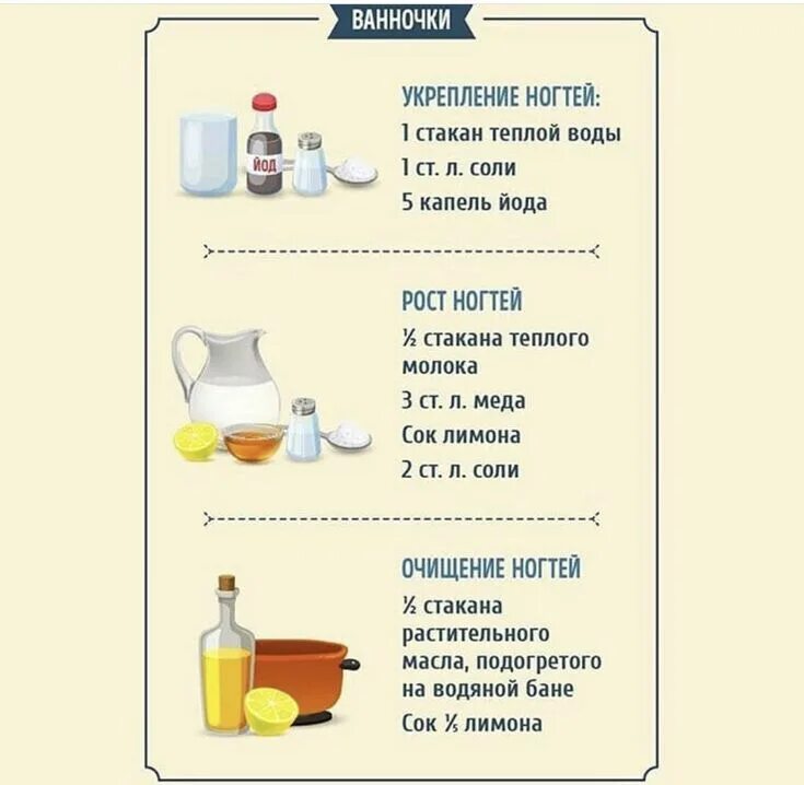 Какой рецепт воды. Ванночки для ногтей для роста и укрепления в домашних условиях рецепт. Ванночки для ускорения роста ногтей в домашних условиях рецепты. Ванна для роста ногтей рецепт. Ванночка для роста ногтей в домашних условиях рецепты.